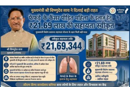 मुख्यमंत्री विशेष स्वास्थ्य सहायता योजना