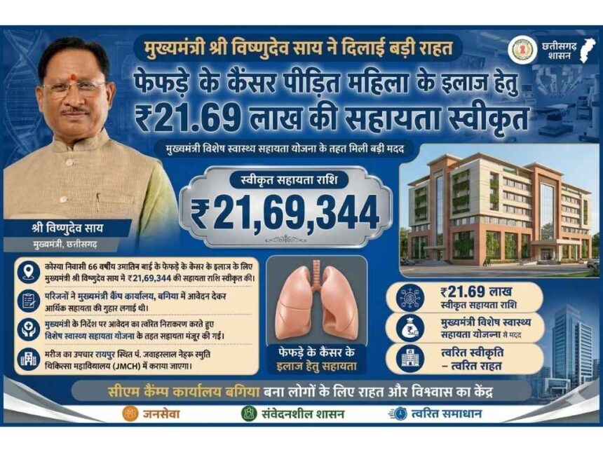 मुख्यमंत्री विशेष स्वास्थ्य सहायता योजना