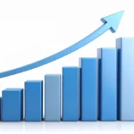 Wholesale Inflation May 2026