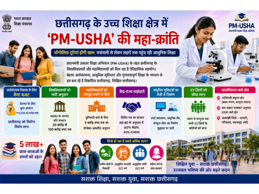 PM-USHA
