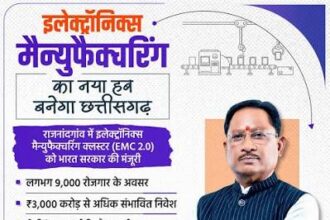 छत्तीसगढ़ उद्योग, छत्तीसगढ़ निवेश, औद्योगिक विकास,