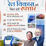 छत्तीसगढ़ रेल विकास, छत्तीसगढ़ रेलवे, रेल नेटवर्क विस्तार, विष्णुदेव साय,