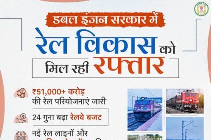 छत्तीसगढ़ रेल विकास, छत्तीसगढ़ रेलवे, रेल नेटवर्क विस्तार, विष्णुदेव साय,