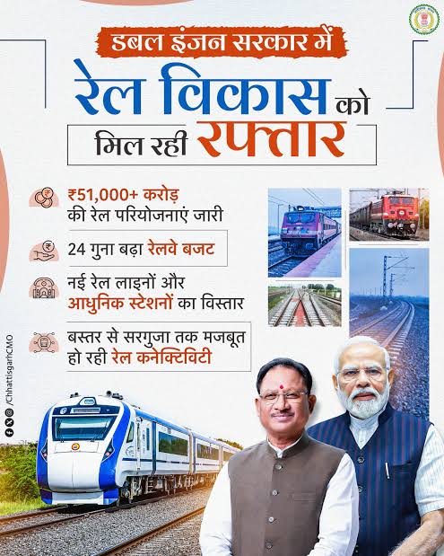छत्तीसगढ़ रेल विकास, छत्तीसगढ़ रेलवे, रेल नेटवर्क विस्तार, विष्णुदेव साय,